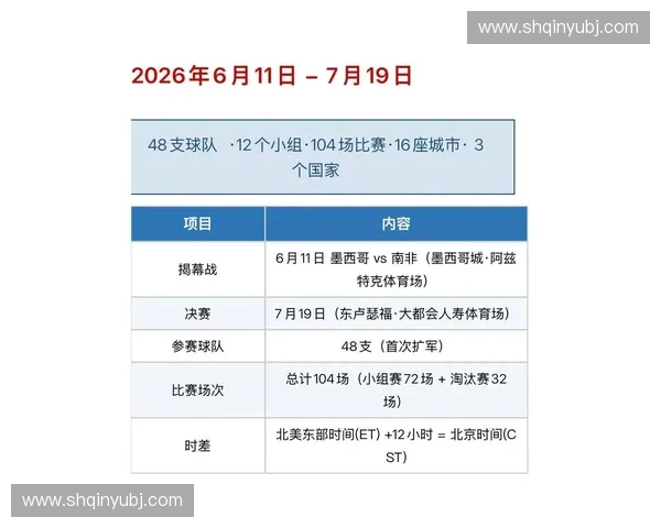 世界杯赛程全解析与关键对阵时间表一览指南 世界杯赛程全解析与关键对阵时间表一览指南